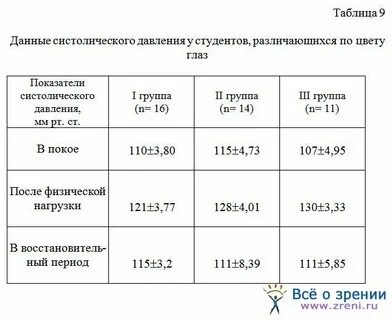 Давление после родов форум