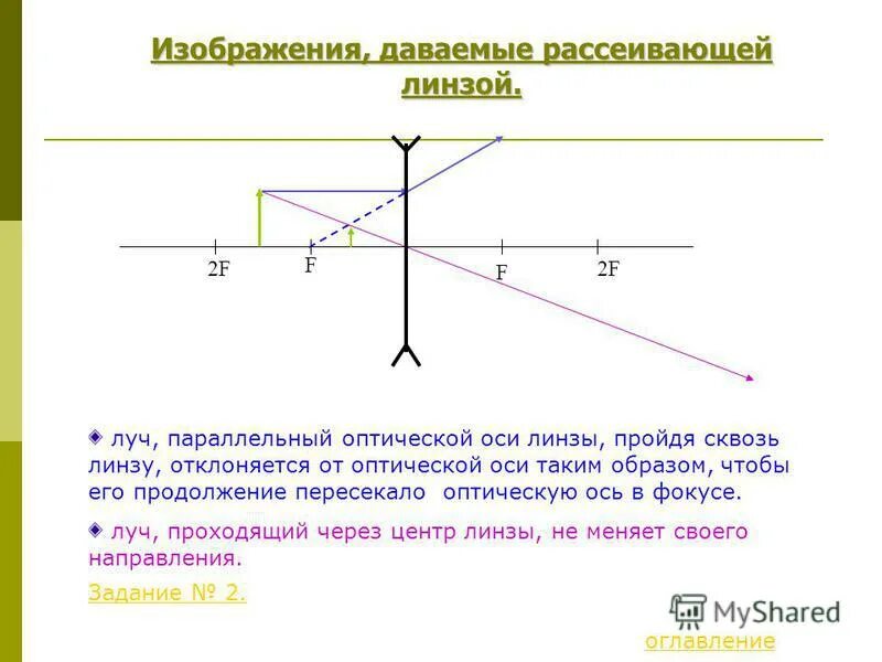 У рассеивающей линзы фокусное расстояние