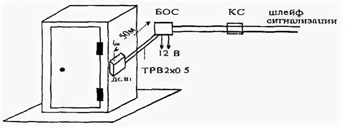 Шорох 2 1