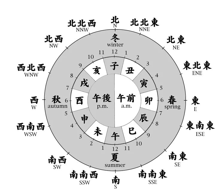 Включи на китайском 1 2 3. Китайский календарь. История развития китайского календаря. Восьмая Луна китайского календаря. Китайский календарь кулон.