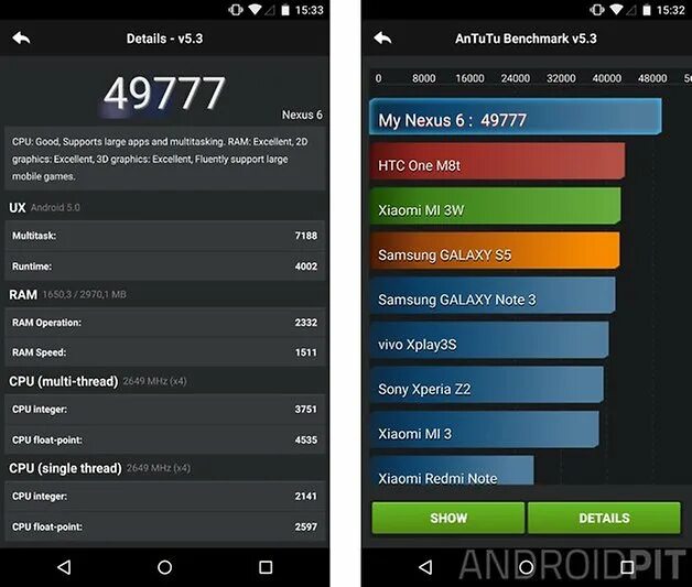 ANTUTU Benchmark 2022. Nexus 6 ANTUTU. Xiaomi Pad 5 ANTUTU. Xiaomi Redmi 6a ANTUTU.