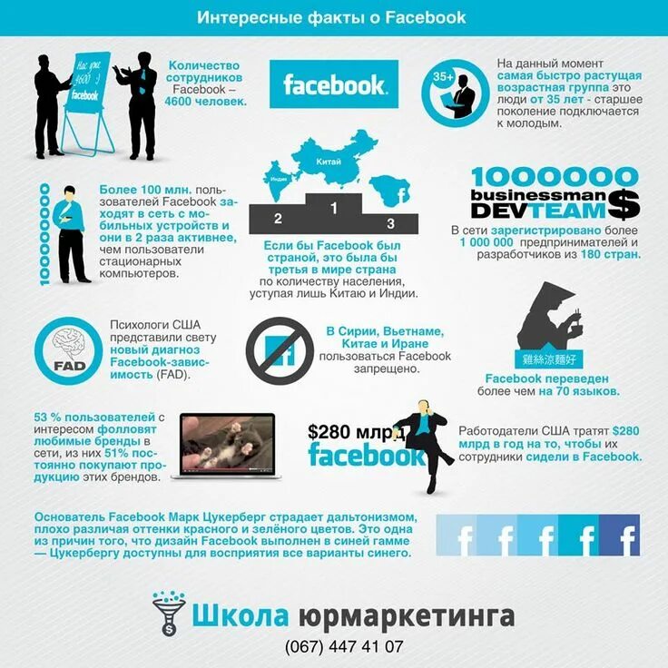 Интересный факт о компании. Интересные факты о фейсбук. маркетинг интересные факты. интересные факты о компании. занимательные и интересные факты о маркетинге.