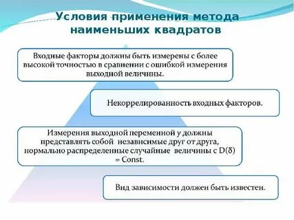 Обязательным условием применения метода является