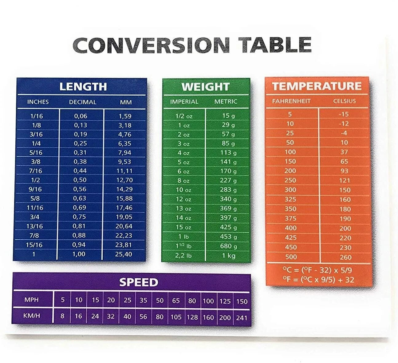 Weight 4 yarn. Размер видео в таргет. Weight watchers диета. Target weight. Метрическая система мер таблица английская.