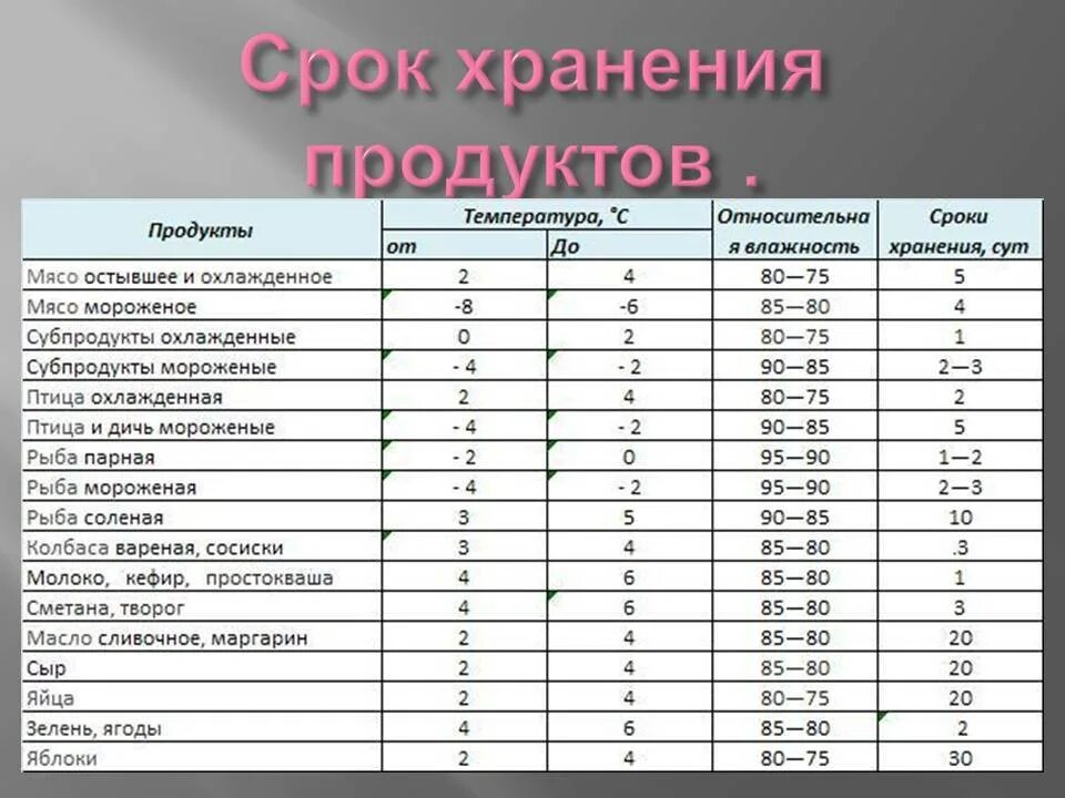 Сколько можно хранить открытую