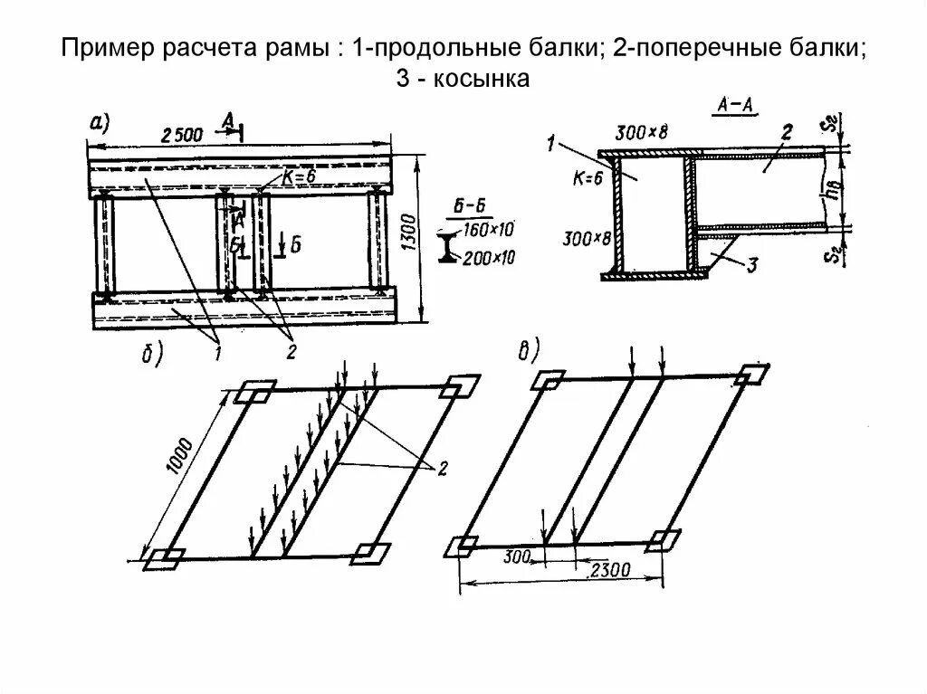 Расчет рамы пример. Продольная балка рамы. Косынка для двутавра. Продольные балки.