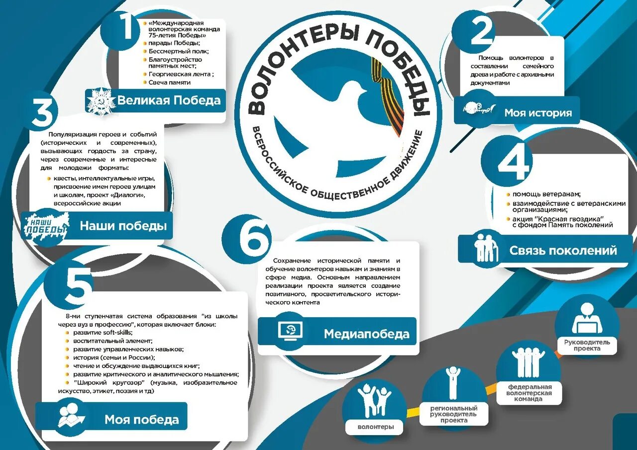 Волонтеры Победы. Стенд волонтеры Победы. Волонтеры Победы баннер. Ценность волонтера