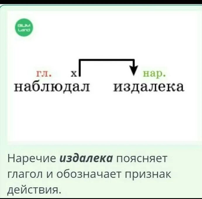 Среди вариантов предложение которое соответствует схеме. Словосочетание со словом издалека. схема гл сущ соответствует словосочетание заботиться о родителях. выбери высказывание, соответствующее схеме на рисунке.. предложение со словом издалека 4 класс.