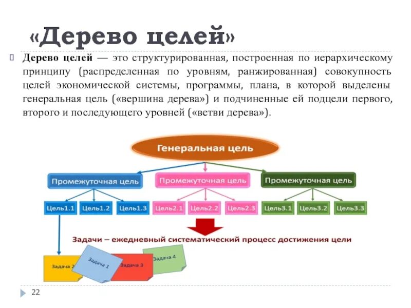 Второй уровень представляют