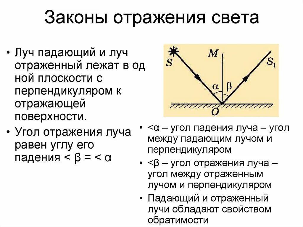 Луч света падает на систему. Сформулируйте законы отражения и преломления света кратко. Отражение света закон отражения света кратко. Угол падения луча равен углу отражения света. 1. Законы отражения и преломления света..