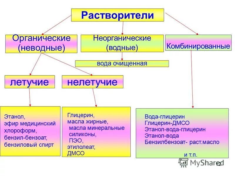 Вода органическая или неорганическая