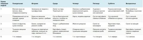 Что назначает эндокринолог для похудения