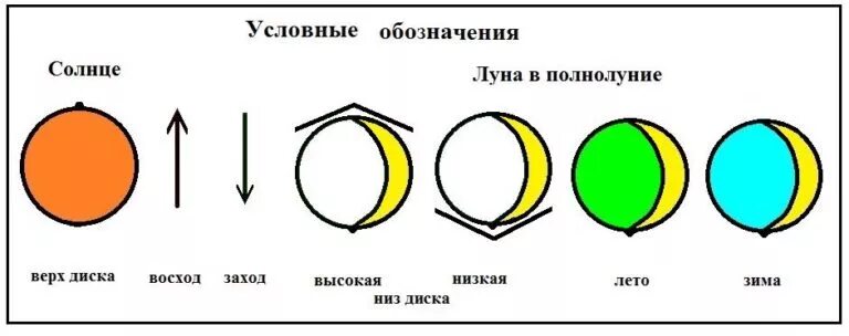 Луна фазы восход заход. Луна фазы восход заход