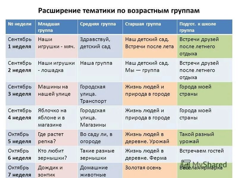 Тематические недели в апреле