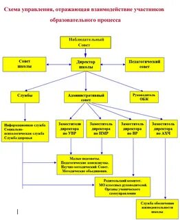 Управление образованием школьный отдел