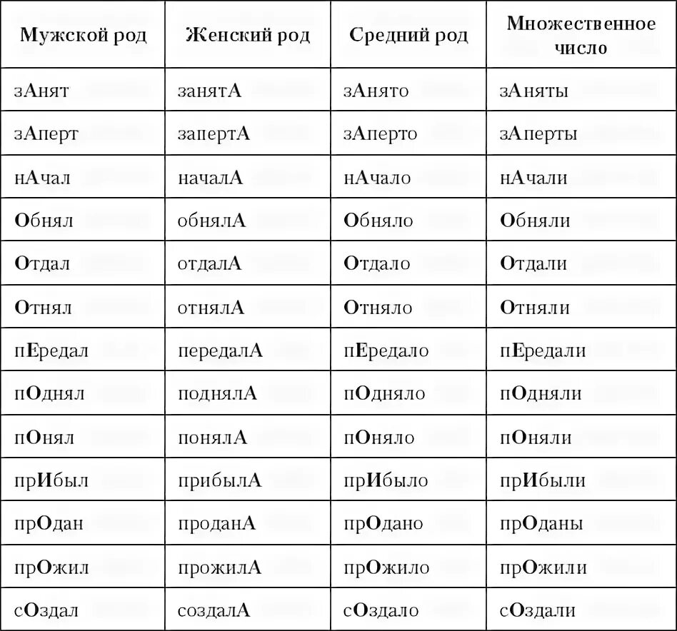 Поставить ударение в слове отдав