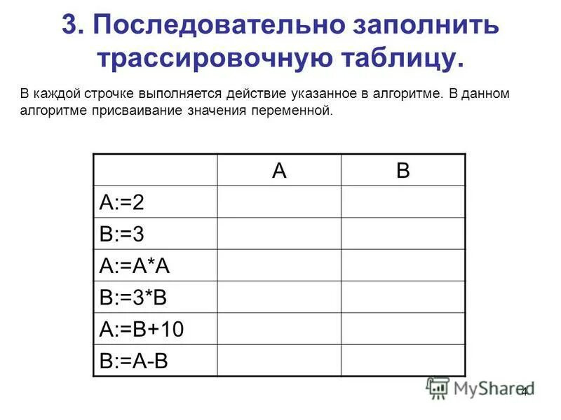 Укажите действия с данными. Трассировочные таблицы по информатике 9 класс. Что такое трассировочная таблица в информатике. Трассировочная таблица алгоритма. Трассировочная таблица пример.