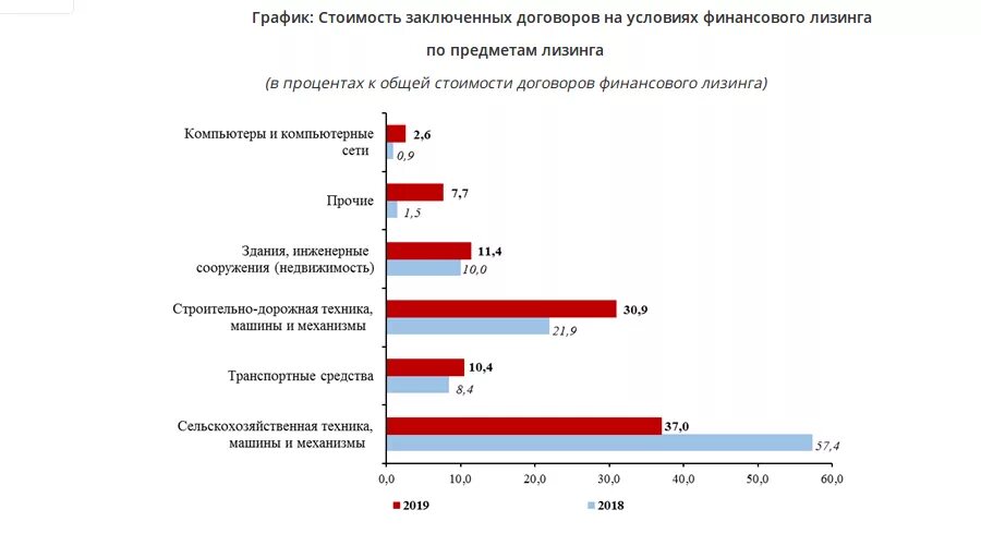 Статистика заключенных договоров. Динамика заключенных договоров. Статистика заключения сделок. Количество заключенных договоров.