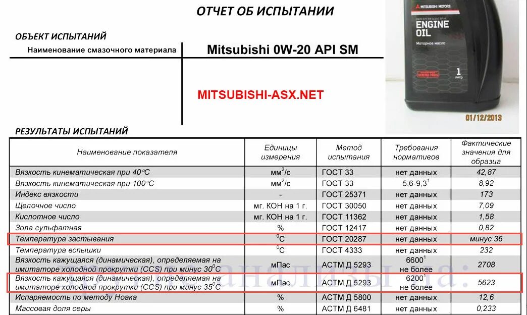 Мицубиси Лансер 10 допуски масла в двигатель. Mitsubishi Lancer масло в ДВС допуск. Допуски по моторному маслу Mitsubishi ASX 1.8. Mitsubishi Lancer 9 допуски масла. Допуски mitsubishi масла