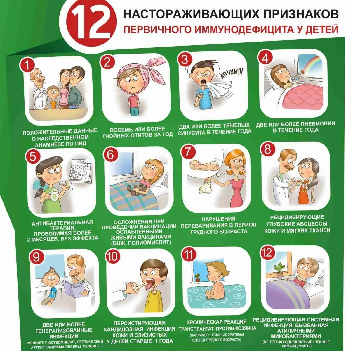 Иммунодефицит 1 и 2. Признаки симптомы первичного иммунодефицита. первичный иммунодефицит симптомы. 12 признаков иммунодефицита у детей. 12 настораживающих признаков первичного иммунодефицита.