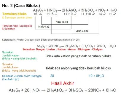 4no2 o2 4hno3