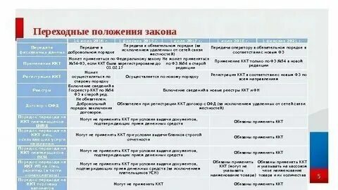 Фз ккм