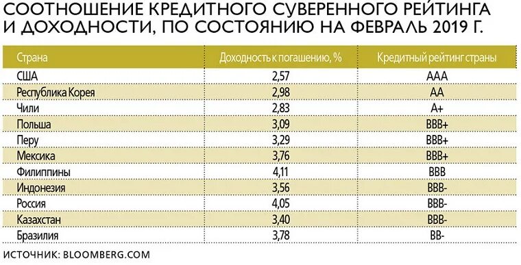 Суверенный кредитный рейтинг. Кредитный рейтинг стран 2020. Суверенный рейтинг стран.