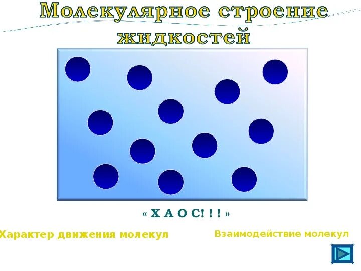 Взаимодействия молекул происходят. Движение и взаимодействие молекул. Характер взаимодействия молекул. Характер движения молекул. Характер движения молекул в газах.