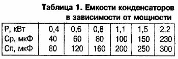 Как подобрать конденсатор к электродвигателю 380в. Как подобрать конденсатор к электродвигателю 380в