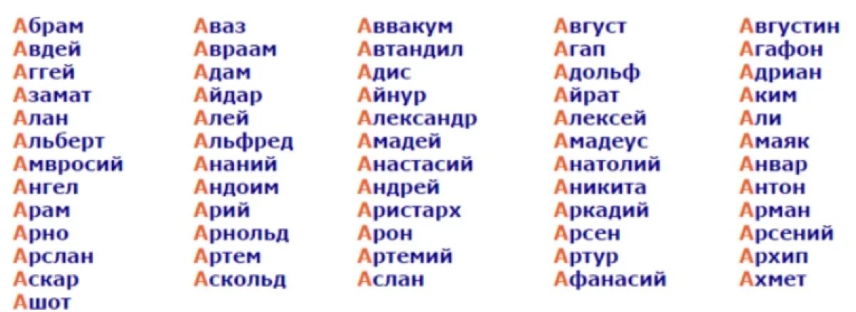 Имена для мальчиков на букву а русские. Мужские имена на букву а. Имя начинающийся с буквы с русские. Имена для девочек на букву а женские. Имена на д на татарском