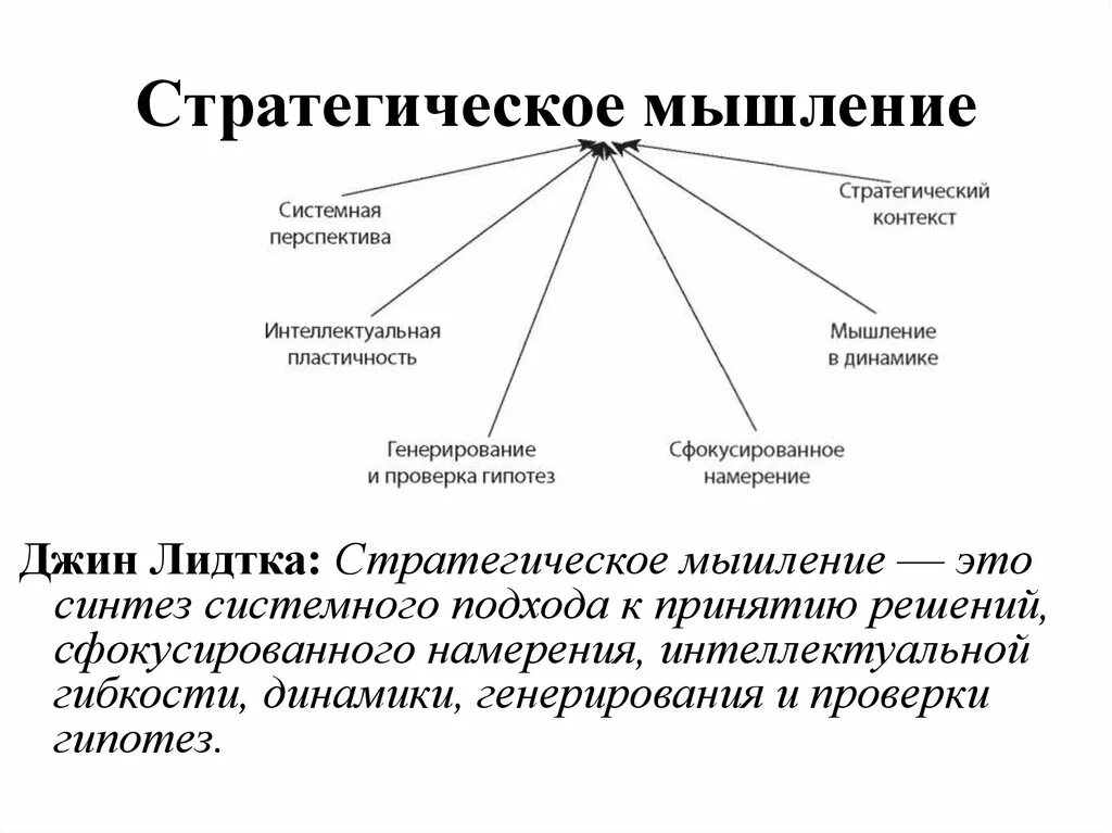 Виды аналитического мышления. Стратегии мышления. Стратегическое мышление. Стратегическое мышлеин. Навыки стратегического мышления.