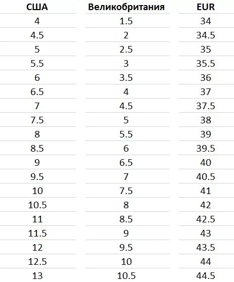 37 размер обуви в сша. Sperry Размерная сетка женской обуви. Таблица размеров Sperry. Sperry детская обувь Размерная сетка. Topshop Размерная сетка джинсы.
