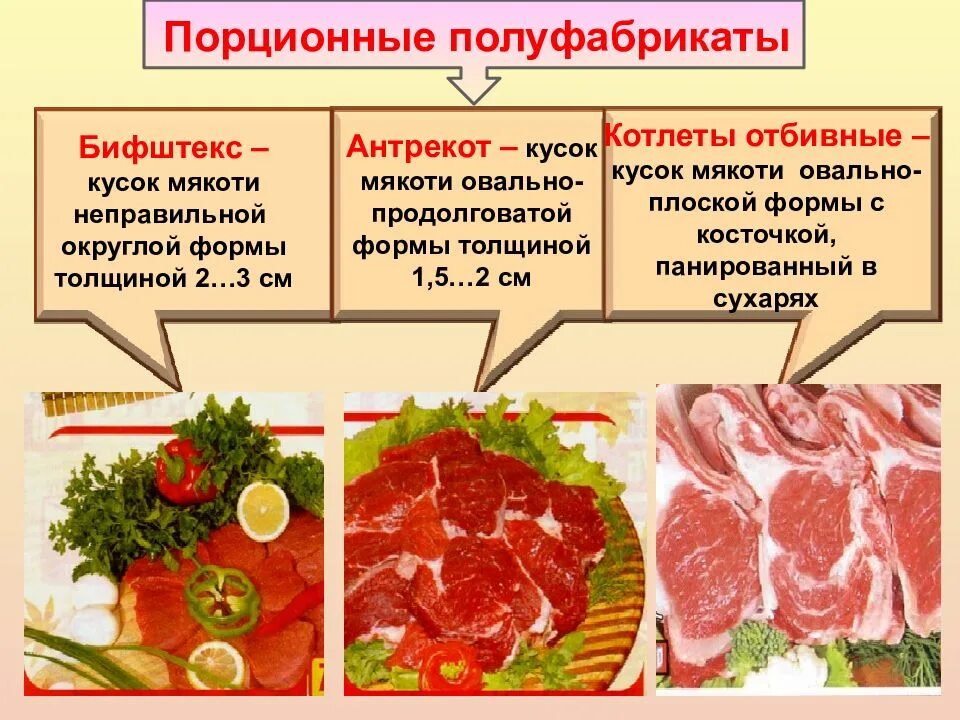Порционные полуфабрикаты антрекот. Механическая кулинарная обработка мяса говядины. Термическая обработка мяса. Виды мяса. Мясо по термическому состоянию.