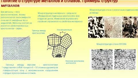 Структурный состав сплава