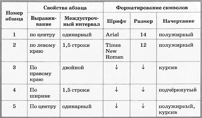 Выполните форматирование в соответствии со следующими требованиями