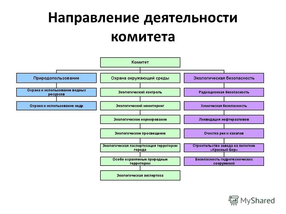 Государственное управление использования и охраны природного ресурса