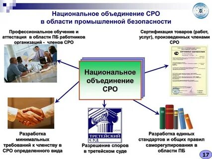 Профессиональное обучение аттестация
