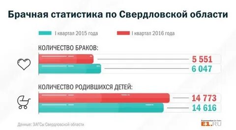 Росстат свердловской