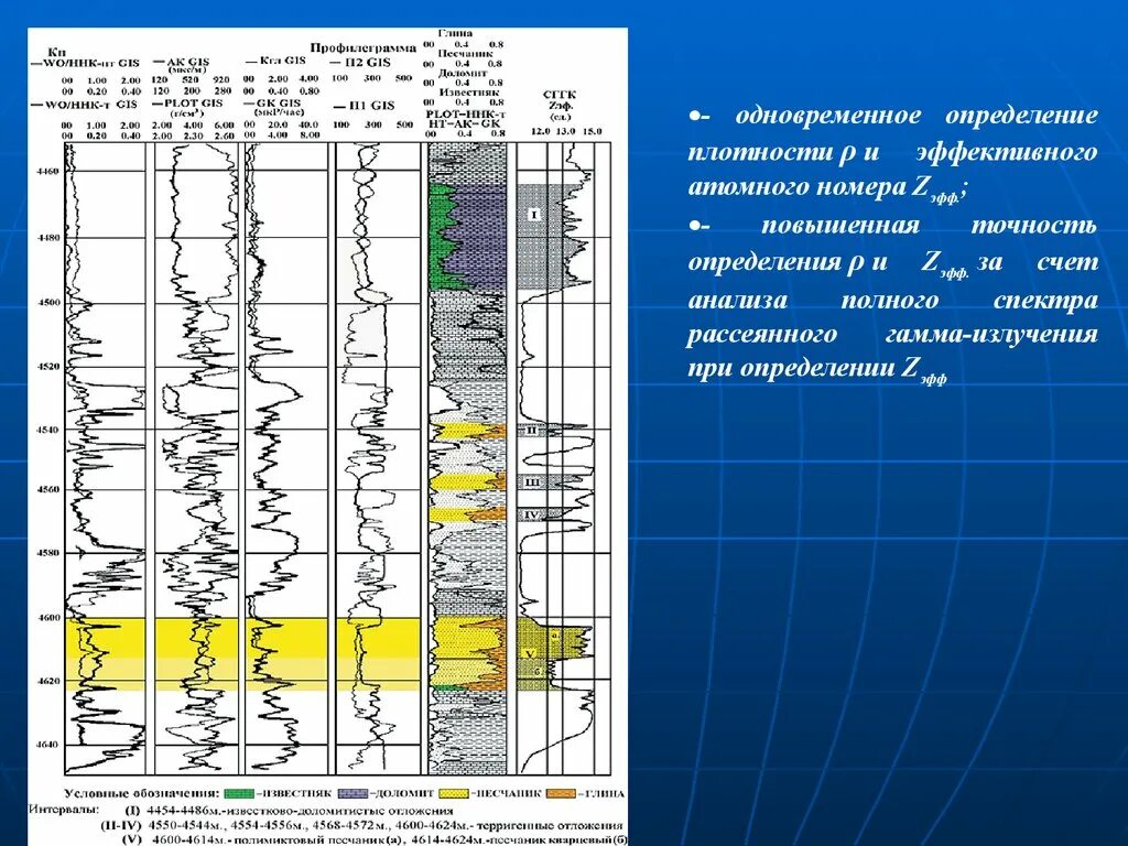 Метод геофизической скважины. Геофизические исследования скважин Косков. Геофизика акустический каротаж. Гамма-каротаж в геофизике. Основные разрезы геофизических исследований скважин.