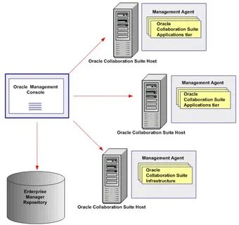 Oracle examples