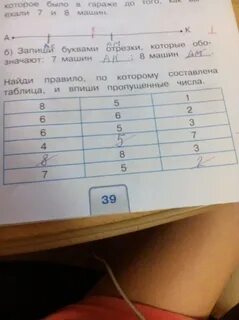 Ответы впишите в таблицу цифрами
