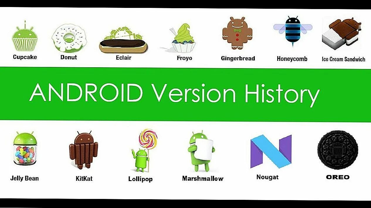 Версия андроид на данный момент. Версии Android. Названия версий андроид. Назщвания версии андройд. Логотипы версий андроид.
