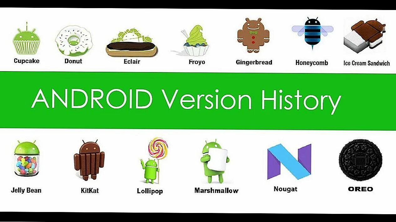 Версии Android. Названия версий андроид. Назщвания версии андройд. Логотипы версий андроид. Ласт версия андроид