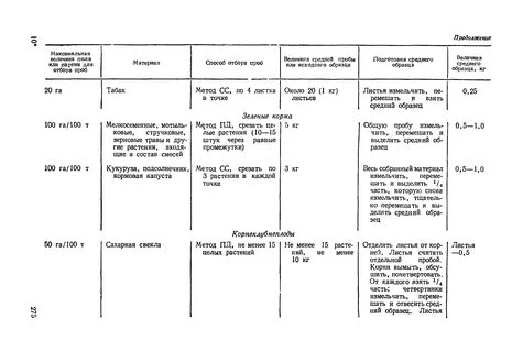 Методические указания по воде