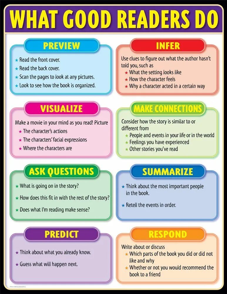 How do you read books. Similar to different from. predict перевод. what did reading. predicting reading.
