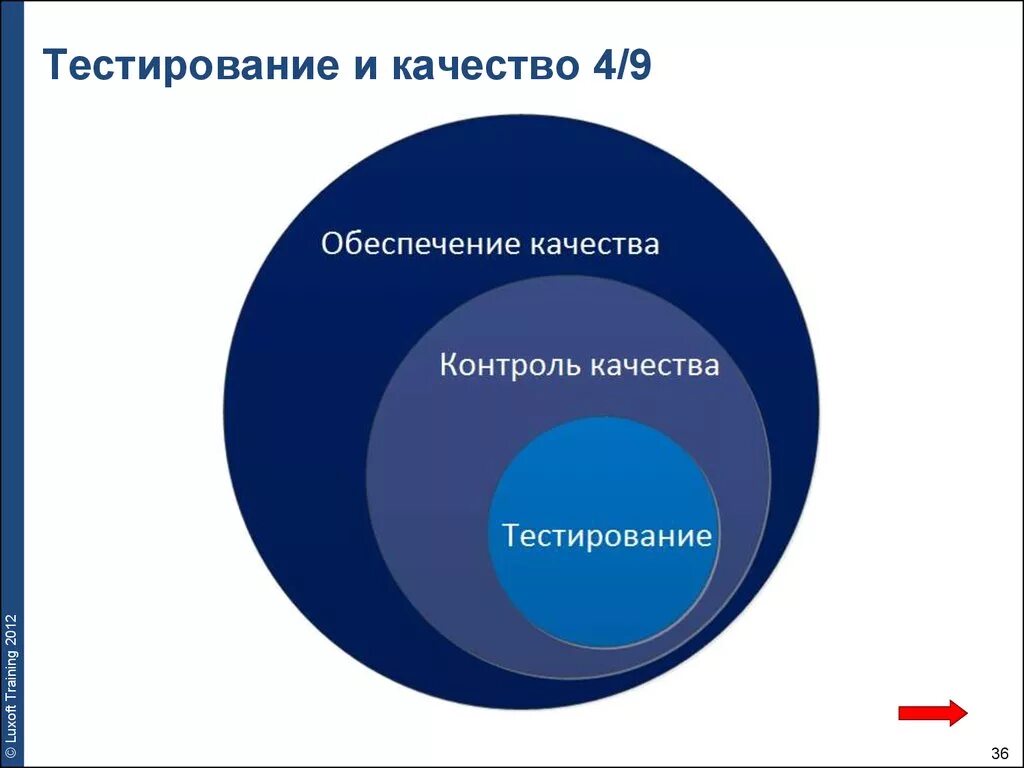 Обеспечение качества это тестирование. Контроль качества тестирование. Обеспечение и контроль качества. Обеспечение качества QA. Главное качество тест