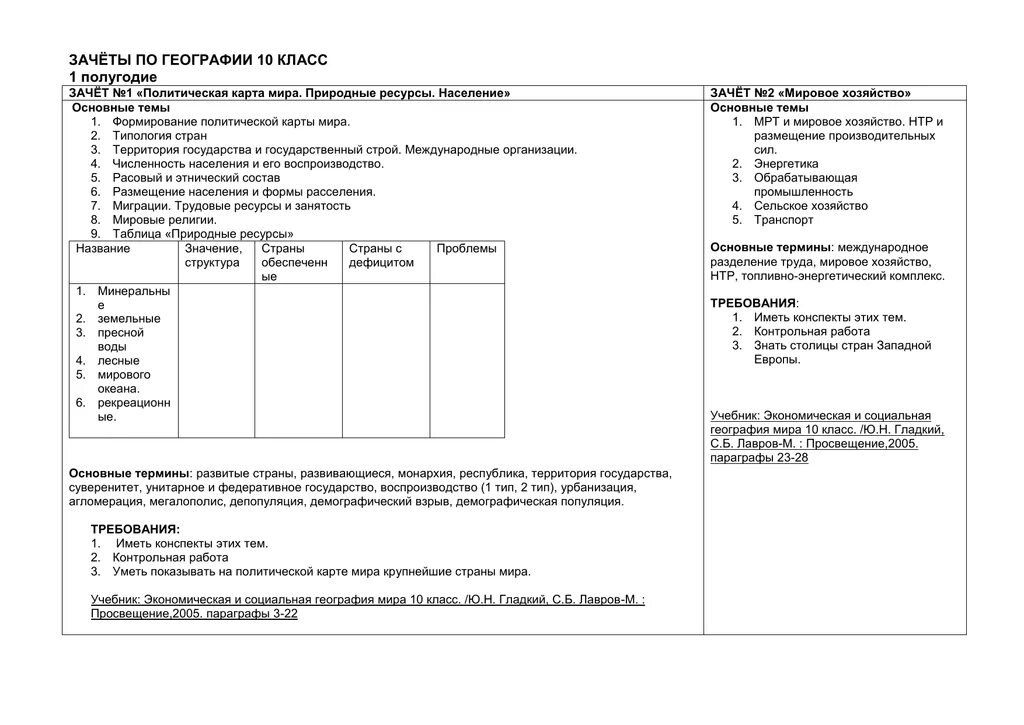 Зачет по географии 10 класс. Зачет по теме география мирового хозяйства 10 класс. Зачет по теме природные ресурсы. Зачёт по географии по мировому хозяйству.
