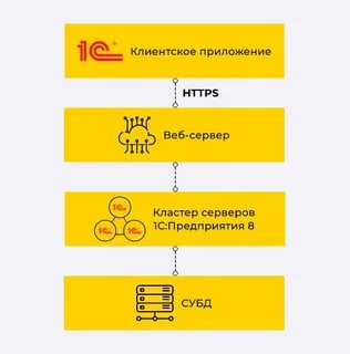 Web подключение