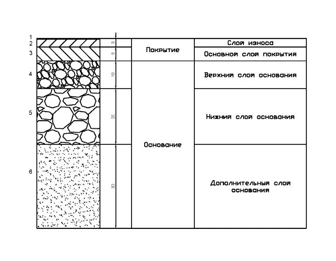 Слой покрывающий легкие. Схема устройства основания под гравий. Схема укладки асфальтобетонного покрытия. Схема устройства щебеночного основания. Схема устройства асфальтового покрытия.