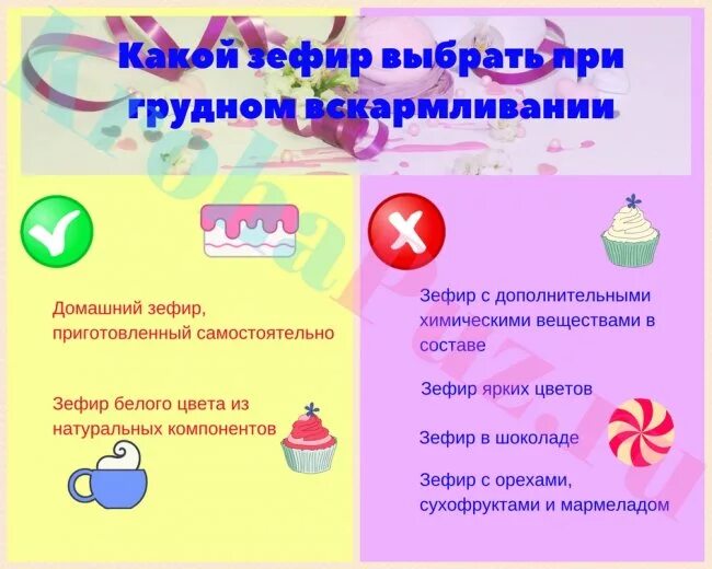 Сладости на гв. Сладости при грудном вскармливании. Зефир при грудном вскармливании в первый месяц. Сладости на грудном вскармливании первый месяц. Сладости для кормящих мам в первый месяц.